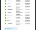 Ауді А6, об'ємом двигуна 2.4 л та пробігом 263 тис. км за 4600 $, фото 8 на Automoto.ua