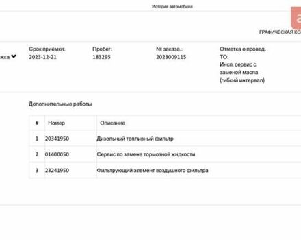 Ауді А6, об'ємом двигуна 2.97 л та пробігом 198 тис. км за 34900 $, фото 29 на Automoto.ua