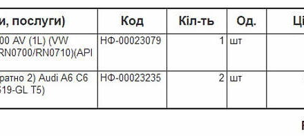 Сірий Ауді А6, об'ємом двигуна 1.98 л та пробігом 276 тис. км за 10500 $, фото 29 на Automoto.ua