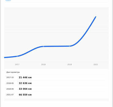 Серый Ауди А6, объемом двигателя 2.97 л и пробегом 99 тыс. км за 28000 $, фото 3 на Automoto.ua