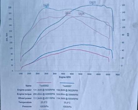 Серый Ауди А6, объемом двигателя 1.98 л и пробегом 267 тыс. км за 6800 $, фото 38 на Automoto.ua