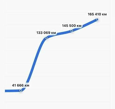 Серый Ауди А6, объемом двигателя 2 л и пробегом 267 тыс. км за 11000 $, фото 50 на Automoto.ua