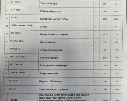 Серый Ауди А6, объемом двигателя 2.7 л и пробегом 260 тыс. км за 11600 $, фото 18 на Automoto.ua