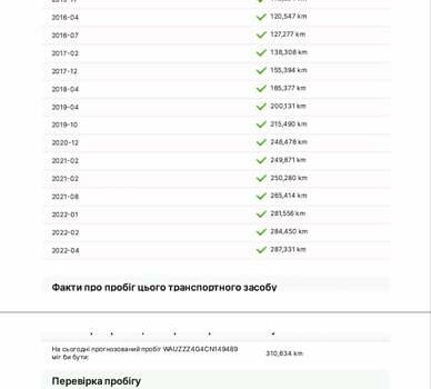 Сірий Ауді А6, об'ємом двигуна 3 л та пробігом 305 тис. км за 19499 $, фото 29 на Automoto.ua