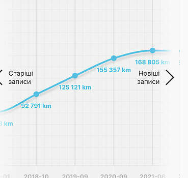 Сірий Ауді А6, об'ємом двигуна 2 л та пробігом 183 тис. км за 20699 $, фото 1 на Automoto.ua