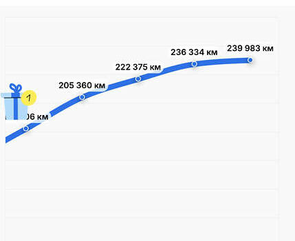 Ауди А6 2019 в Черкассах на Automoto.ua Серый Ауди А6, объемом двигателя 3 л и пробегом 240 тыс. км за 35999 $, фото 104 на Automoto.ua