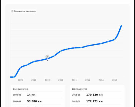 Синий Ауди А6, объемом двигателя 1.97 л и пробегом 345 тыс. км за 8799 $, фото 33 на Automoto.ua