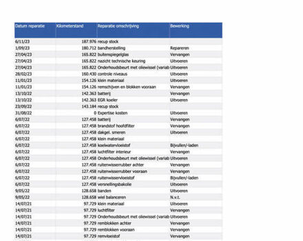 Синий Ауди А6, объемом двигателя 1.97 л и пробегом 193 тыс. км за 24800 $, фото 171 на Automoto.ua