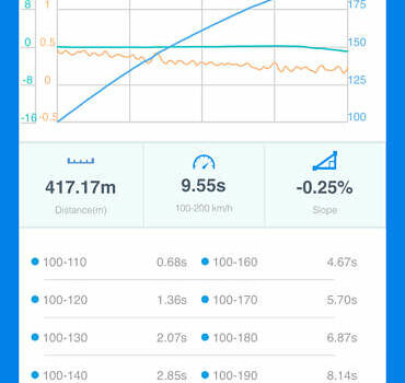 Сірий Ауді A7 Sportback, об'ємом двигуна 3 л та пробігом 87 тис. км за 27500 $, фото 13 на Automoto.ua