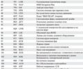 Ауди А8, объемом двигателя 4 л и пробегом 145 тыс. км за 22000 $, фото 48 на Automoto.ua
