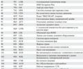 Синій Ауді A8, об'ємом двигуна 4 л та пробігом 155 тис. км за 18000 $, фото 35 на Automoto.ua