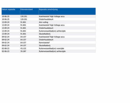 Чорний Ауді E-Tron, об'ємом двигуна 0 л та пробігом 130 тис. км за 27900 $, фото 13 на Automoto.ua