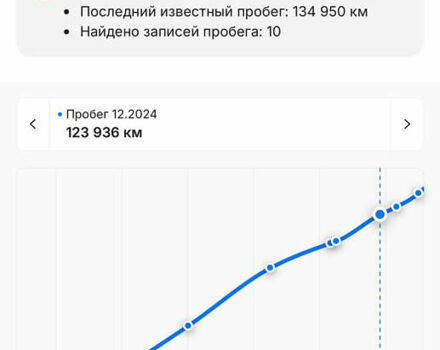 Ауді E-Tron 2019 у Рівному на Automoto.ua Сірий Ауді E-Tron, об'ємом двигуна 0 л та пробігом 139 тис. км за 26900 $, фото 83 на Automoto.ua
