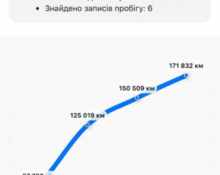 Ауди E-Tron 2020 в Житомире на Automoto.ua Серый Ауди E-Tron, объемом двигателя 0 л и пробегом 169 тыс. км за 22899 $, фото 76 на Automoto.ua