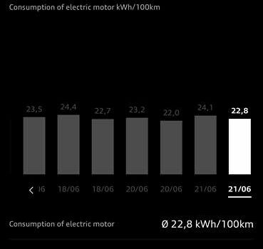 Сірий Ауді E-Tron, об'ємом двигуна 0 л та пробігом 45 тис. км за 48137 $, фото 35 на Automoto.ua