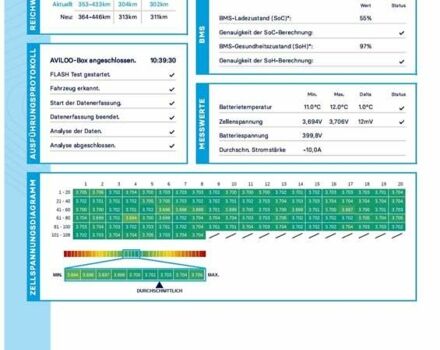 Серый Ауди E-Tron, объемом двигателя 0 л и пробегом 43 тыс. км за 48900 $, фото 26 на Automoto.ua
