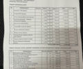 Ауди Ку3 2016 в Черновцах на Automoto.ua Белый Ауди Ку3, объемом двигателя 1.98 л и пробегом 206 тыс. км за 16222 $, фото 27 на Automoto.ua
