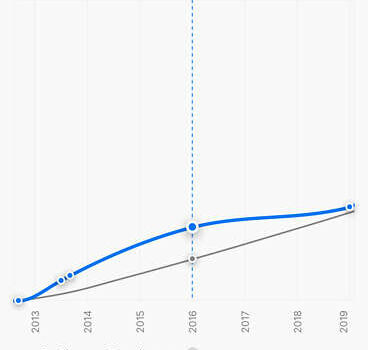 Черный Ауди Ку3, объемом двигателя 1.97 л и пробегом 185 тыс. км за 17199 $, фото 85 на Automoto.ua