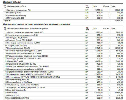 Белый Ауди Ку 5, объемом двигателя 1.98 л и пробегом 246 тыс. км за 13200 $, фото 21 на Automoto.ua
