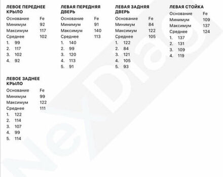 Белый Ауди Ку 5, объемом двигателя 1.98 л и пробегом 125 тыс. км за 29950 $, фото 15 на Automoto.ua