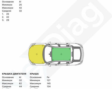Белый Ауди Ку 5, объемом двигателя 1.98 л и пробегом 125 тыс. км за 29950 $, фото 17 на Automoto.ua