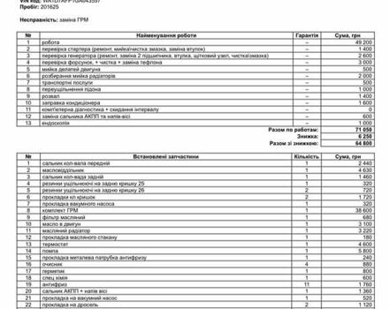 Ауді Ку 5 2015 у Києві на Automoto.ua Чорний Ауді Ку 5, об'ємом двигуна 3 л та пробігом 205 тис. км за 17200 $, фото 11 на Automoto.ua