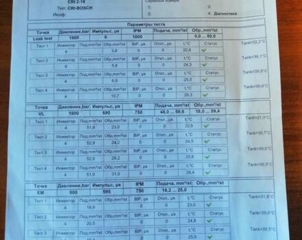 Сірий Ауді Ку 5, об'ємом двигуна 2 л та пробігом 270 тис. км за 16700 $, фото 18 на Automoto.ua