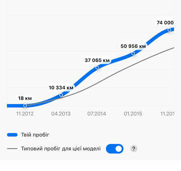 Серый Ауди Ку 5, объемом двигателя 1.97 л и пробегом 233 тыс. км за 16999 $, фото 46 на Automoto.ua