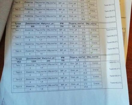 Сірий Ауді Ку 5, об'ємом двигуна 2 л та пробігом 270 тис. км за 16700 $, фото 20 на Automoto.ua