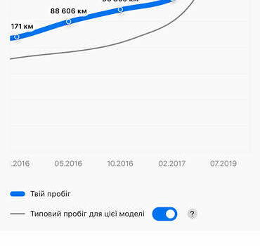 Серый Ауди Ку 5, объемом двигателя 1.97 л и пробегом 233 тыс. км за 16999 $, фото 47 на Automoto.ua