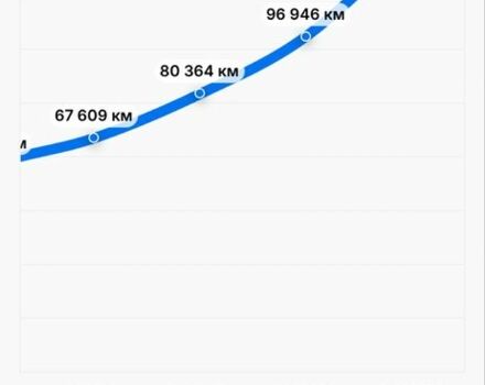 Серый Ауди Ку 5, объемом двигателя 2 л и пробегом 137 тыс. км за 18999 $, фото 15 на Automoto.ua
