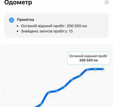 Ауди Ку 5 2014 в Луцке на Automoto.ua Серый Ауди Ку 5, объемом двигателя 1.98 л и пробегом 277 тыс. км за 16500 $, фото 14 на Automoto.ua