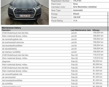 Серый Ауди Ку 5, объемом двигателя 1.97 л и пробегом 170 тыс. км за 32000 $, фото 42 на Automoto.ua