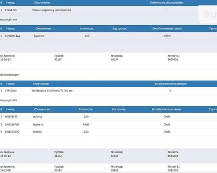 Синий Ауди Ку 5, объемом двигателя 2 л и пробегом 160 тыс. км за 14800 $, фото 30 на Automoto.ua