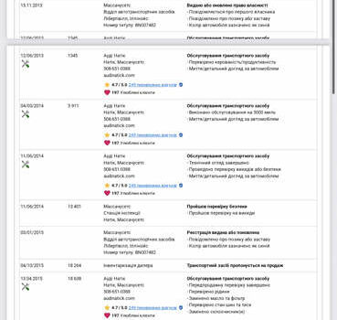 Синий Ауди Ку 5, объемом двигателя 2 л и пробегом 222 тыс. км за 14200 $, фото 76 на Automoto.ua