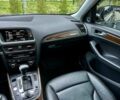 Ауди Ку 5 2016 в Киеве на Automoto.ua Синий Ауди Ку 5, объемом двигателя 2 л и пробегом 157 тыс. км за 16500 $, фото 22 на Automoto.ua