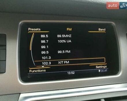 Ауди Ку 7 2015 в Полтаве на Automoto.ua Белый Ауди Ку 7, объемом двигателя 3 л и пробегом 118 тыс. км за 20500 $, фото 35 на Automoto.ua