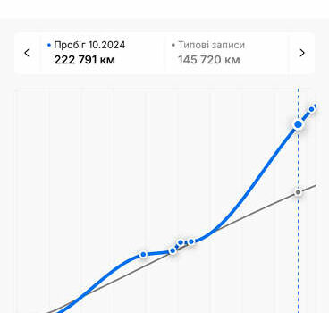 Белый Ауди Ку 7, объемом двигателя 3 л и пробегом 225 тыс. км за 23500 $, фото 35 на Automoto.ua
