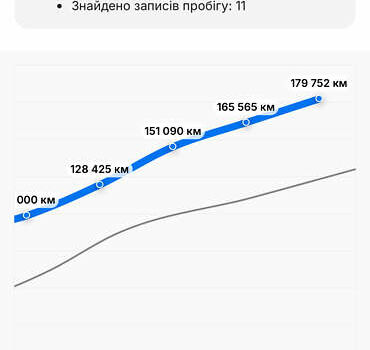 Белый Ауди Ку 7, объемом двигателя 2.97 л и пробегом 216 тыс. км за 48400 $, фото 69 на Automoto.ua