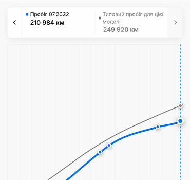 Черный Ауди Ку 7, объемом двигателя 2.97 л и пробегом 257 тыс. км за 14200 $, фото 47 на Automoto.ua