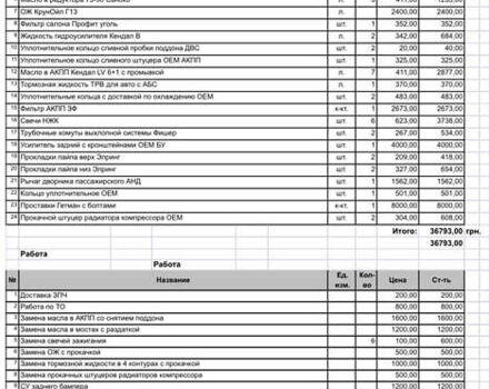Ауди Ку 7 2013 в Сумах на Automoto.ua Черный Ауди Ку 7, объемом двигателя 3 л и пробегом 120 тыс. км за 22500 $, фото 23 на Automoto.ua