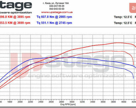 Чорний Ауді Ку 7, об'ємом двигуна 2.97 л та пробігом 154 тис. км за 28300 $, фото 102 на Automoto.ua