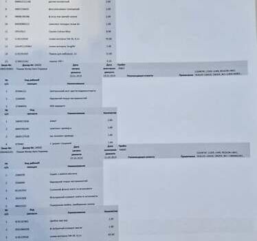 Черный Ауди Ку 7, объемом двигателя 2.97 л и пробегом 190 тыс. км за 45000 $, фото 26 на Automoto.ua