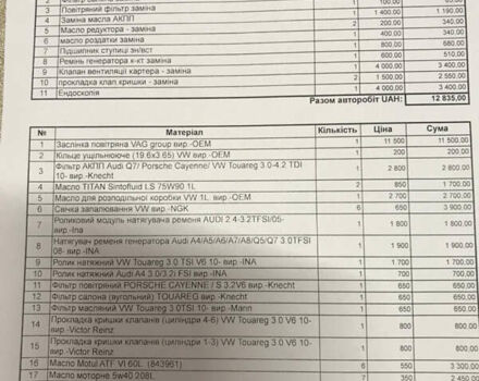 Сірий Ауді Ку 7, об'ємом двигуна 3 л та пробігом 150 тис. км за 16498 $, фото 21 на Automoto.ua