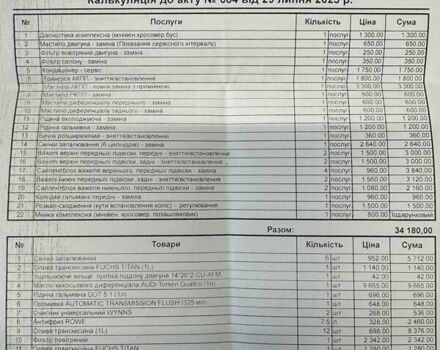 Ауди Ку 7 2018 в Киеве на Automoto.ua Серый Ауди Ку 7, объемом двигателя 3 л и пробегом 146 тыс. км за 34000 $, фото 63 на Automoto.ua