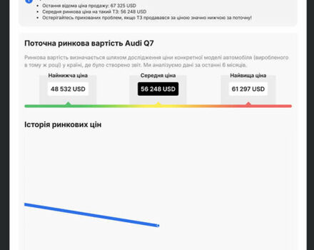 Синий Ауди Ку 7, объемом двигателя 3 л и пробегом 67 тыс. км за 59800 $, фото 101 на Automoto.ua