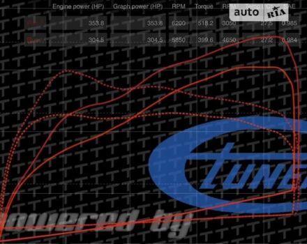 Синій Ауді S3, об'ємом двигуна 1.98 л та пробігом 120 тис. км за 25499 $, фото 11 на Automoto.ua