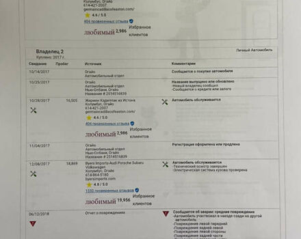 Белый Ауди С5, объемом двигателя 3 л и пробегом 83 тыс. км за 25499 $, фото 4 на Automoto.ua