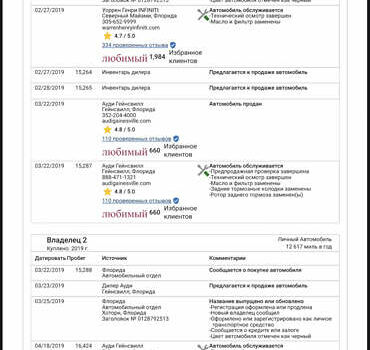 Черный Ауди С5, объемом двигателя 3 л и пробегом 88 тыс. км за 45500 $, фото 54 на Automoto.ua