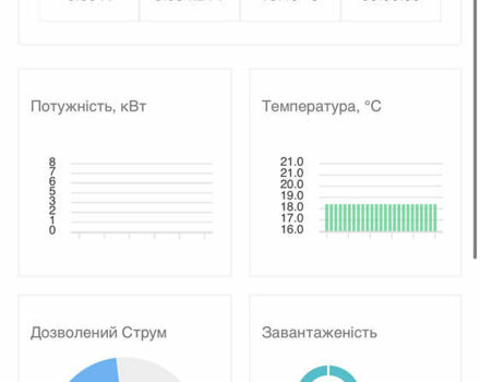 Сірий Ауді Q2L e-tron, об'ємом двигуна 0 л та пробігом 17 тис. км за 23950 $, фото 95 на Automoto.ua